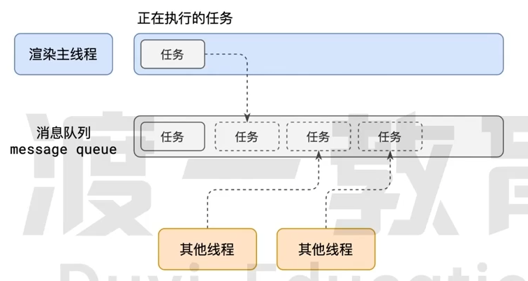 任务调度