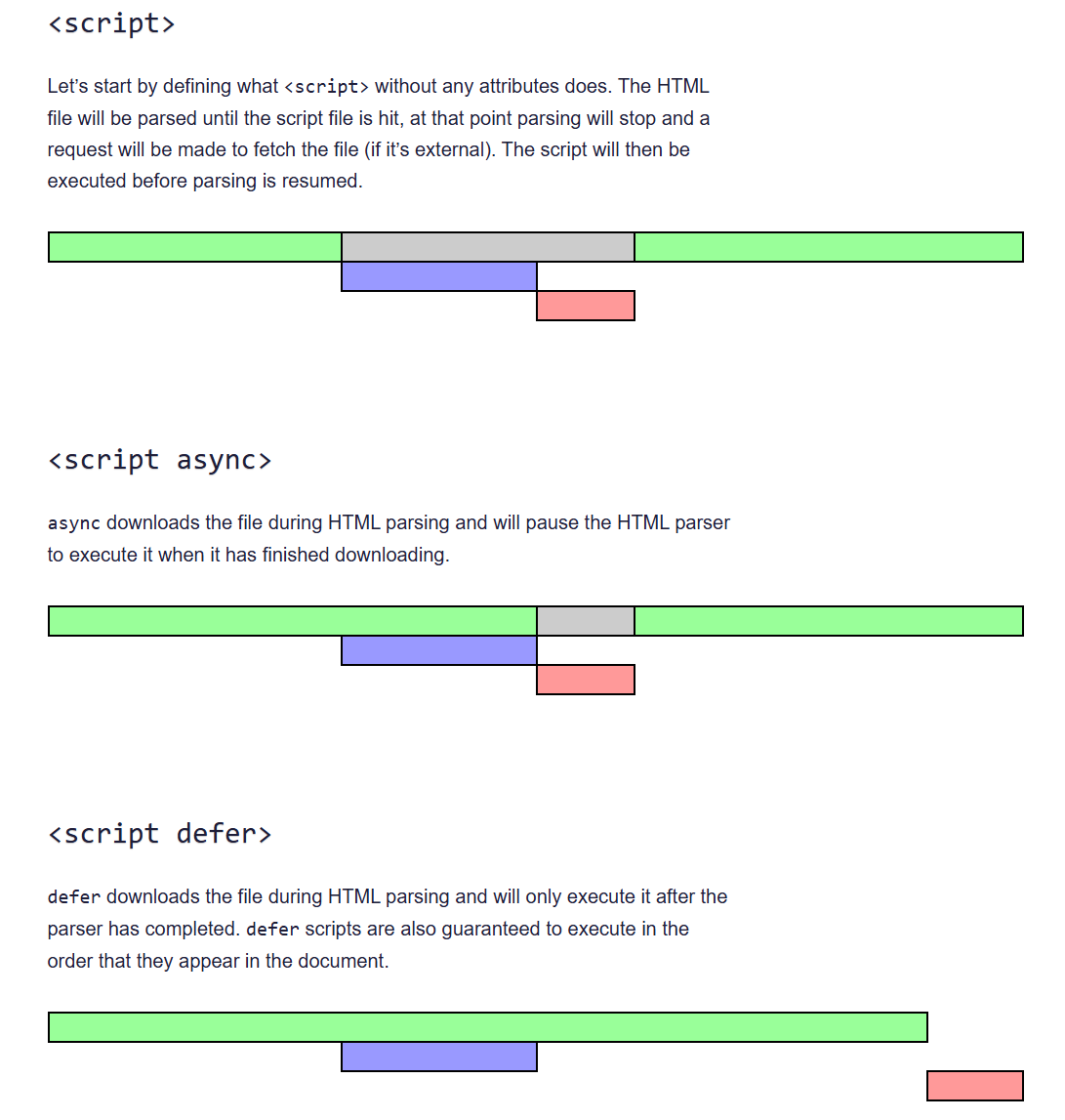 async defer